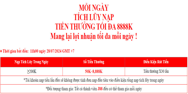 Thưởng nạp đầu cực lớn đến 88888K